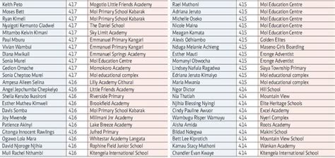 kcp.results|online results.
